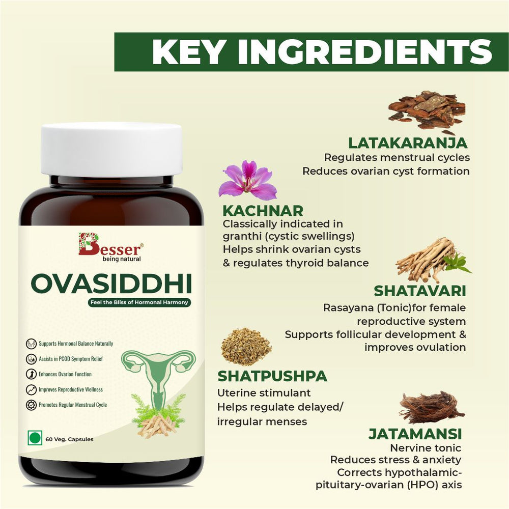 Besser Ovasiddhi – Feel the Bliss of Hormonal Harmony | Natural PCOS & Hormonal Balance Capsules for Women | Supports Ovarian Health, Cycle Regularity & Reproductive Wellness | 60 Veg Capsules